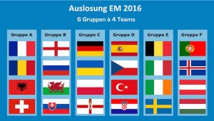 EM Auslosung 2016 am 12.12.2015 in Paris | Topfeinteilung