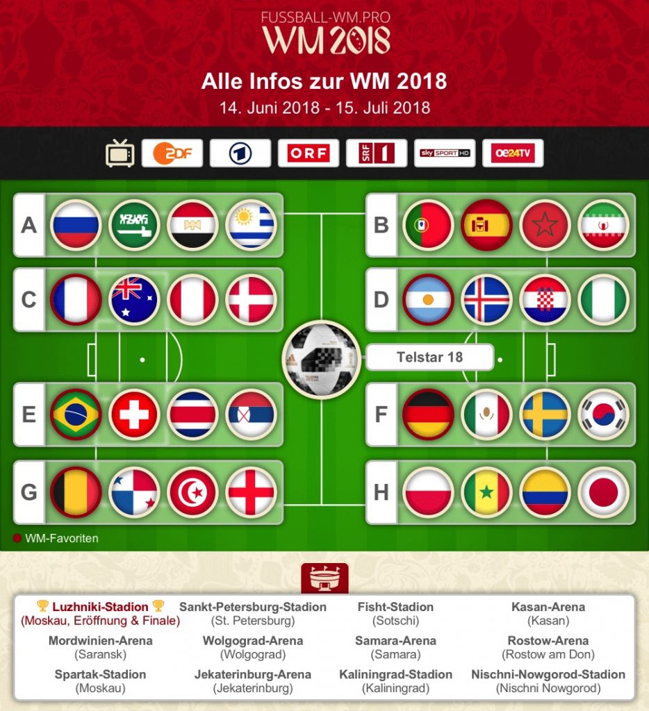 Wm 2018 Alles Zur Fifa Weltmeisterschaft 2018 In Russland