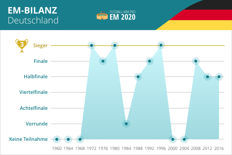 Deutschland Em Kader 2020 Das Dfb Aufgebot In Der Analyse