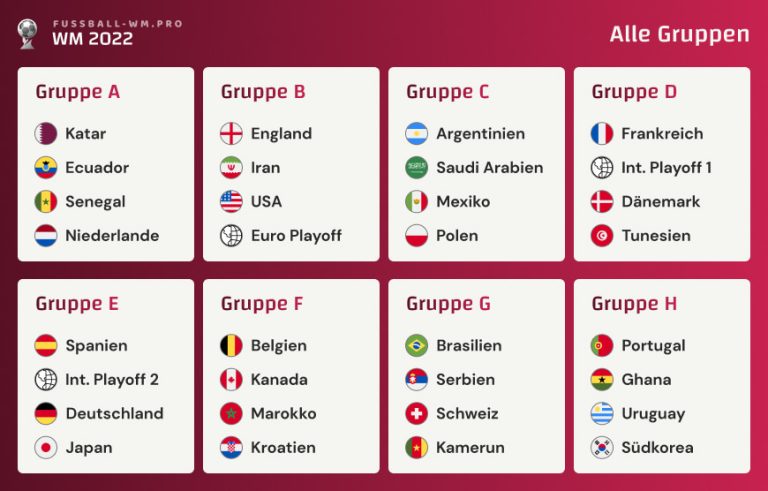Wm 2022 Gruppen Alle Gruppen A Bis H In Katar 