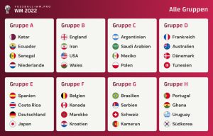 WM 2022 Gruppen - Alle Gruppen A Bis H In Katar