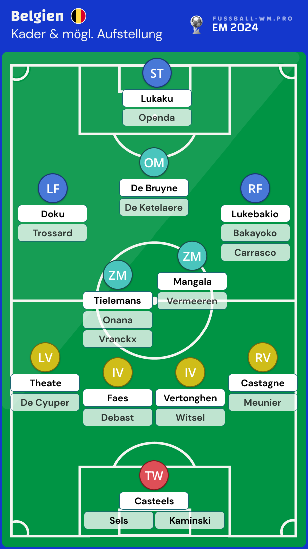 Belgien EM 2024 Kader + Aufstellung